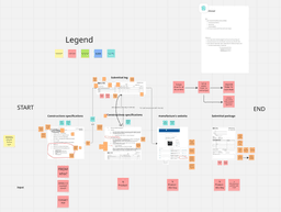 Submittal Requirements Gathering