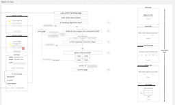 Meet or Not Flowchart