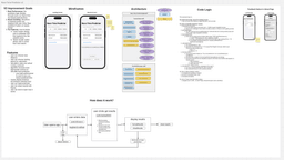 Race Time Calculator Code Architecture