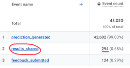 Race Time Calculator Metrics 2