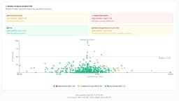Divvy Bike Business Case Preview