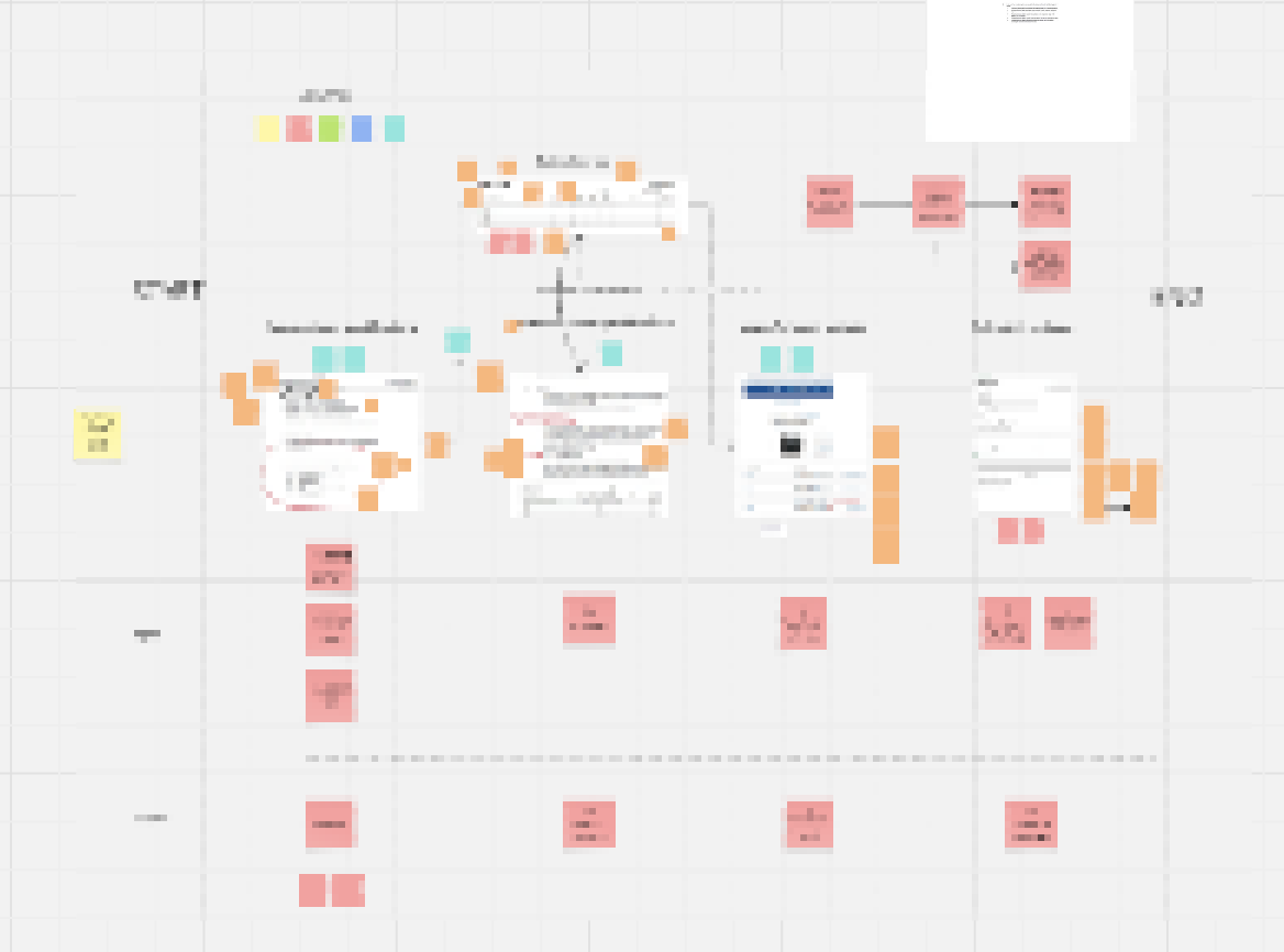 Whiteboarded workflow map