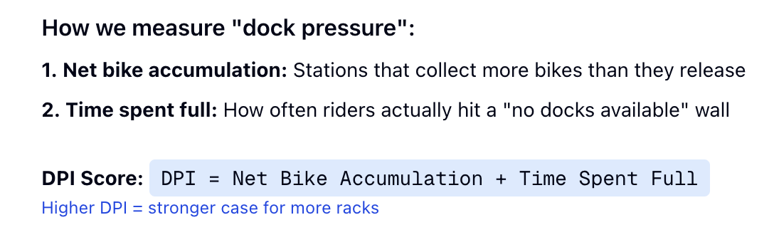 Divvy wireframe highlighting key states